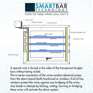 Armed Bars Diagram